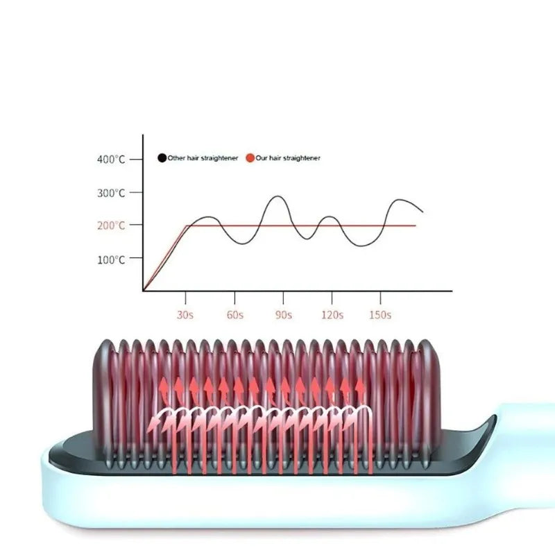 Escova Elétrica de Aquecimento para Alisamento de Cabelo - Bivolt