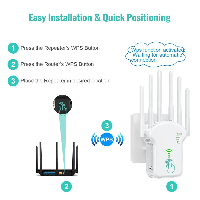 Extensor WiFi Sem Fio De Longo Alcance, WiFi Booster, Amplificador, Repetidor De Sinal, 1200Mbps, 300Mbps, 2.4G, 5Ghz, 802.11N