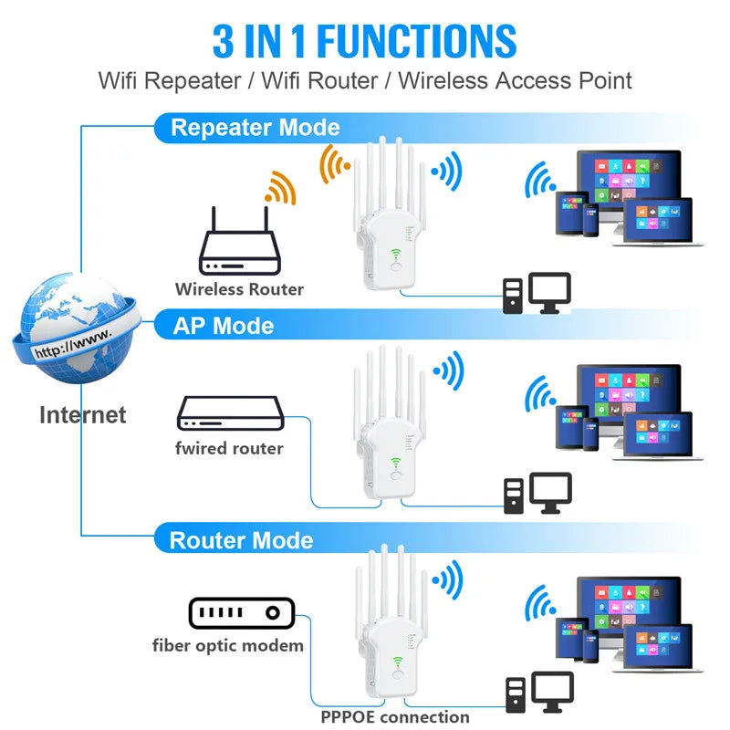 Extensor WiFi Sem Fio De Longo Alcance, WiFi Booster, Amplificador, Repetidor De Sinal, 1200Mbps, 300Mbps, 2.4G, 5Ghz, 802.11N