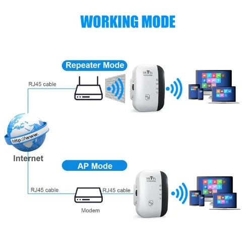 Roteador e repetidor Wi-Fi Sem Fio kebidumei: Potência e Confiabilidade para sua Rede Doméstica