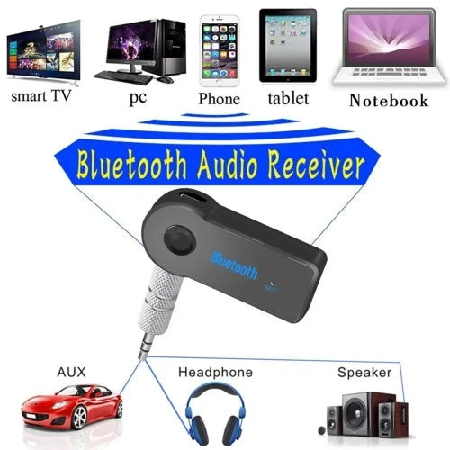 Receptor sem fio Bluetooth 5.0 e adaptador de transmissor, receptor de fone de ouvido, mãos livres, Car Music Audio Aux, A2dp, 2-em-1, Jack 3,5mm