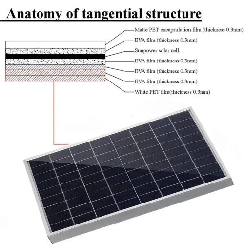 Célula solar Painel Fotovoltaico Power Bank com Jacaré, IP65 Resistência à água para Painel Solar, Camping Equipment, 600W