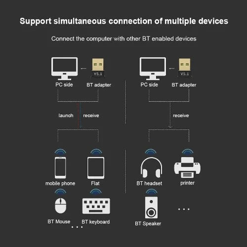 Adaptador USB Bluetooth 5.3: Transmissor e Receptor sem Fio para PC e Laptop